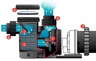 Repair pool pump in North Cyprus